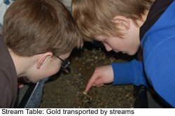 Stream Table: Gold transport by strems