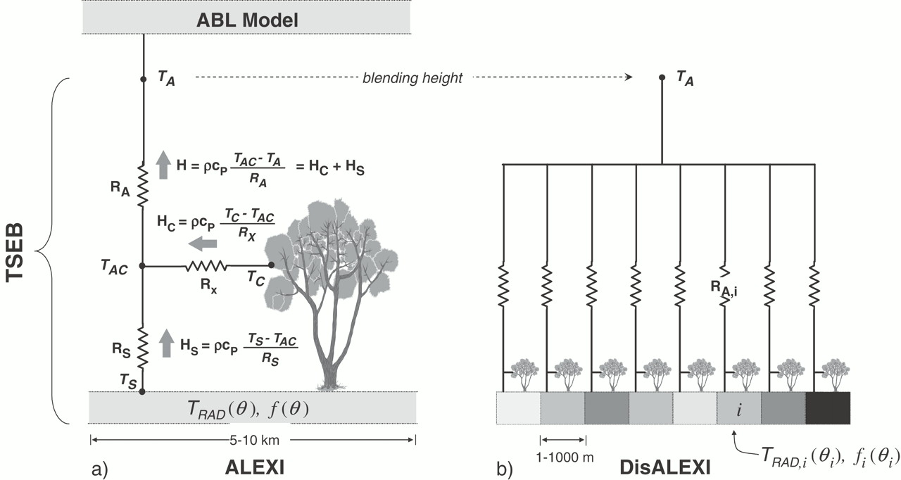 Schematic for ALEXI - DisALEXI Model