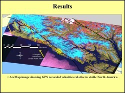 Deformation vectors of faults