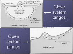 Graphical of open system and close system pingos