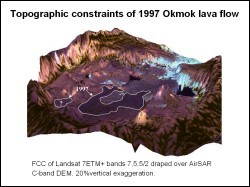 Topographic constraints of the 1997 lava flow