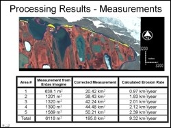 Coastal erosion measurement results