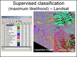 Maximum likelihood classification of Landsat image