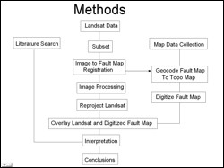 Schematic analysis flow