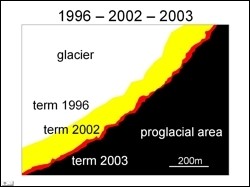 Map showing glacier terminus in 1996, 2002 and 2003