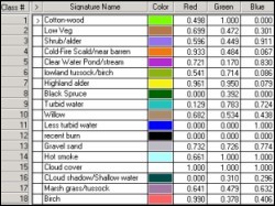 Table with habitat classes